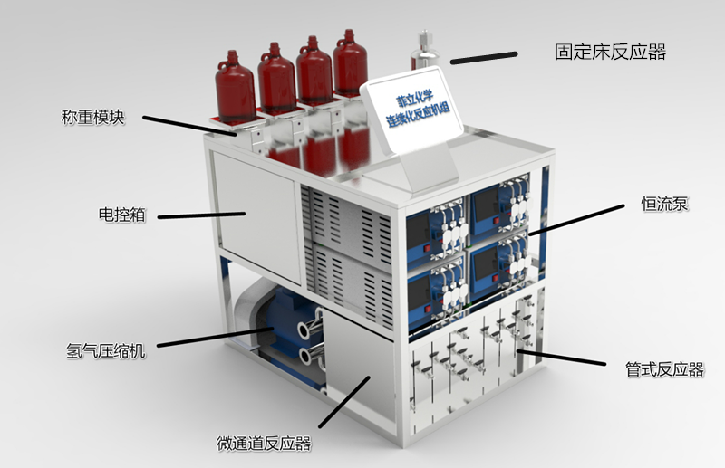 3-in-1 microchannel tubular fixed bed reactor